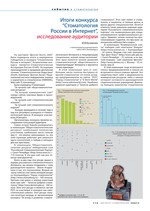 Итоги конкурса "Стоматология России в Интернет", исследование аудитории