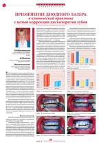 Применение диодного лазера в клинической практике с целью коррекции дисколоритов зубов