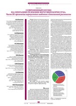 Современный взгляд на операцию резекции верхушки корня зуба. Часть III: применение виртуальных шаблонов в дополненной реальности